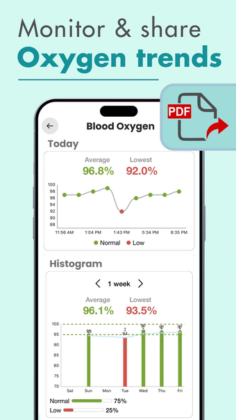 Blood Oxygen App- Watch