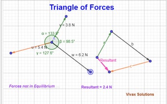 Triangle of Forces