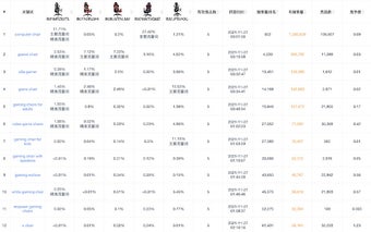 Sif — 亚马逊Listing和广告优化