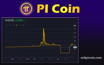 PI Coin [Latest Update]