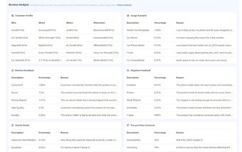 Octoparse VOC - AI Review Research & Analysis