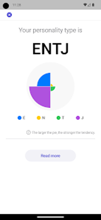 The 16 personality Test