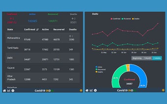 Covid19 India Tracker