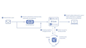 Imagen 1 para Darktrace Email (Antigena…