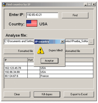 IP-Country