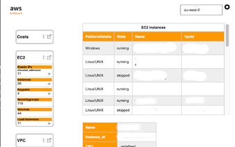 AWS dashboard