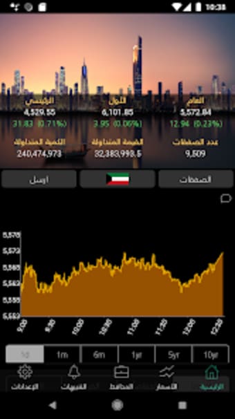 Kuwait - Jibla Finance
