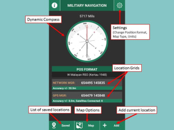 Military Navigation