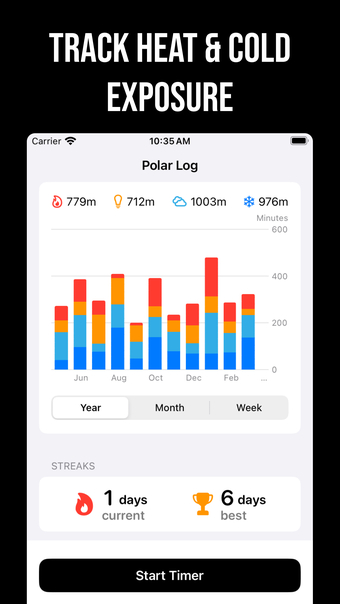 Polar Log: Cold Plunge  Sauna