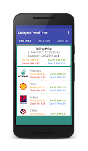 Malaysia Petrol Price