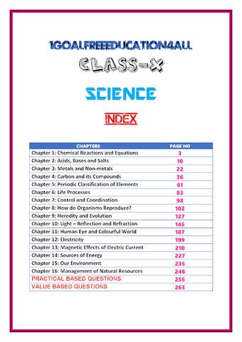 10th class science important Q&A (Chapter-wise)