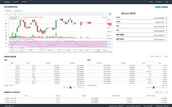 Improved Bittrex