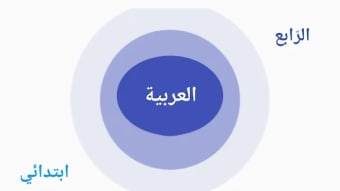 العربية الرابع ابتدائي امتياز