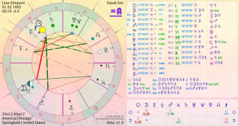 Aura Astrology