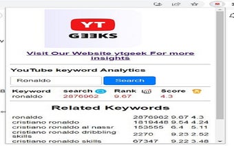 YTGeeks keyword Analytics