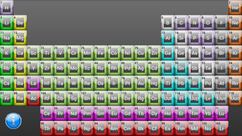 Periodic Table