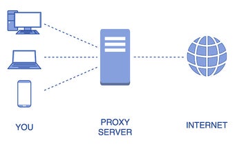 Simple proxy helper