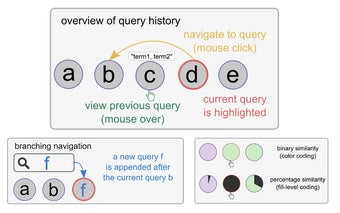 QueryCrumbs for Google Scholar