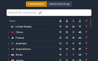 Paris Olympics 2024 Stats