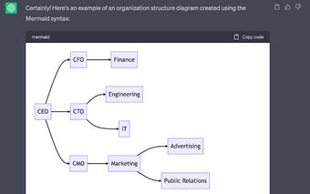 Chat GPT Diagram