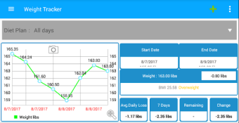 Weight Loss Monitor - Weight tracker  BMI  Diet