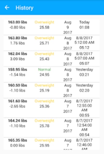 Weight Loss Monitor - Weight tracker  BMI  Diet
