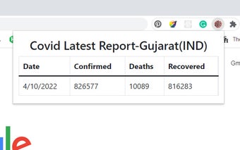 Covid-19 Stats Gujarat(IND)