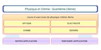 Physique Chimie 4ème
