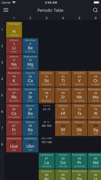 Periodic table: Chemistry 2019