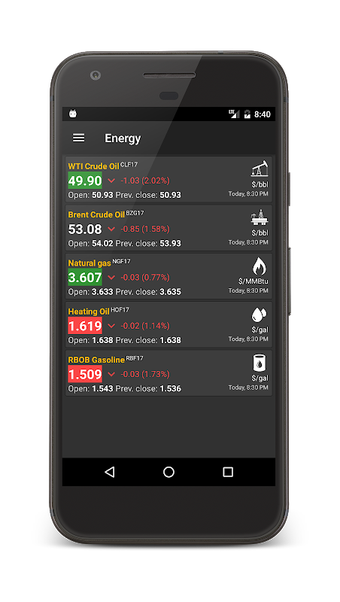 Commodity Price Live