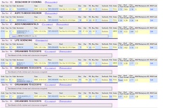 UCI GPA AND RMP