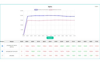 MpFin Extension