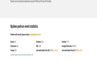 Pakrun latest results