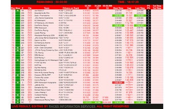 RIS Timing AC Motorsport