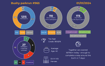 parkrun Event Summary