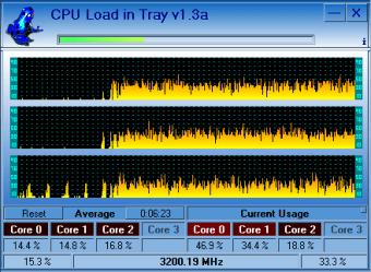 CPU Load  in Tray