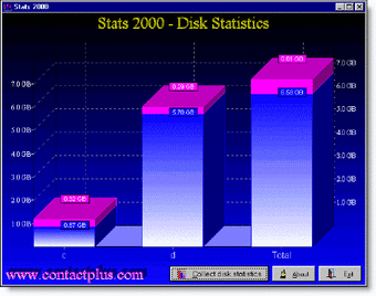 Stats 2000