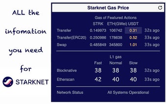 Starknet Gas Price