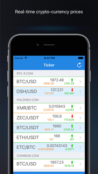 BTC bitcoin price alerts