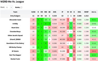 Fantasy Baseball WZRD