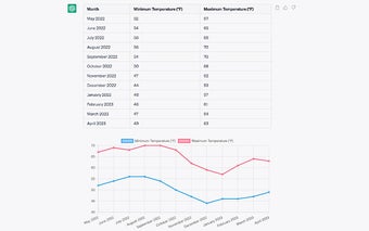 ChatGPT chart