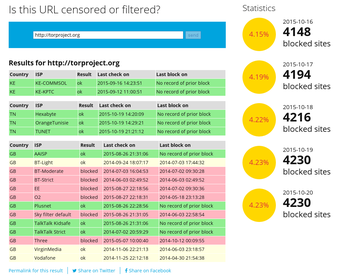 WP Blocked Censorship Monitoring