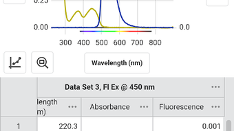 Vernier Spectral Analysis