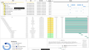 JavaScript Profiler