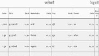  için 0 numaralı resim