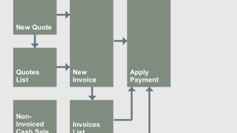 Express Invoice Invoicing