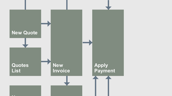 Express Invoice Invoicing