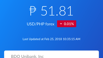 PHP Peso Exchange Rates