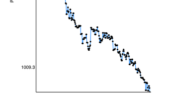 Barograph: BarometerAltimeter