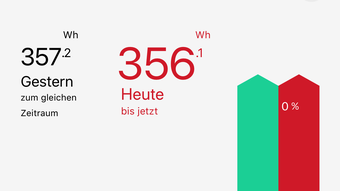 Afbeelding 0 voor 
